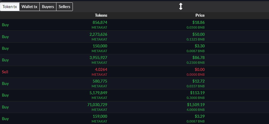 MetaKatFinance's tweet photo. WE'VE GOT NOWHERE TO GO BUT UP!!! 🆙🆙🆙
Green Candles, keep on coming!!! 💹💹💹
CA: 0xae8e248f75c1d0e75476a3820b819dfb86ea16d8
🥞 PANCAKESWAP: https://t.co/lCaenL74em
#METAKAT #METAVERSE #BNB #BSC #UE5 #playtoearn #BinanceCat
https://t.co/uNUR4XvFkM
https://t.co/WilcPZuvYi https://t.co/mm1RI74RCA