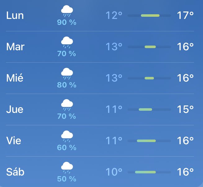 Jaume_27's tweet photo. Espero que esto esté mal. Hace mil años que no llueve y tiene que llover en fallas 😠 https://t.co/aoGD8yPrqG