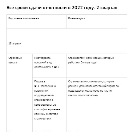 Отчетность 2023 пао