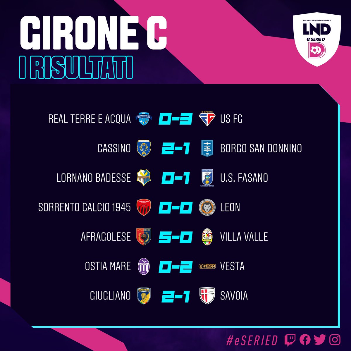 LNDEsport1's tweet photo. 🎮⚽️ I risultati della 21ª giornata di #eSerieD 

RT se hai vinto 
❤️ se hai perso https://t.co/VYSXDhMXh5
