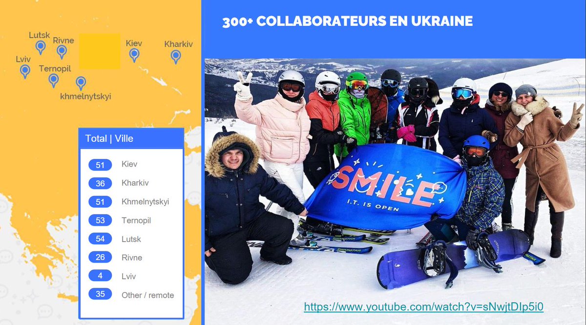 GroupeSmile's tweet photo. Soutenez l'association 'Smile Ukraine Solidarity'.

Smile, c'est +1800 talents, dont +300 #Ukrainiens 💙💛 qui montrent une résilience incroyable pour continuer à servir les projets de nos clients malgré les événements #proud 

Pour les soutenir ensemble : https://t.co/Zfsv6ZU0oZ https://t.co/LSuqD7m7iL