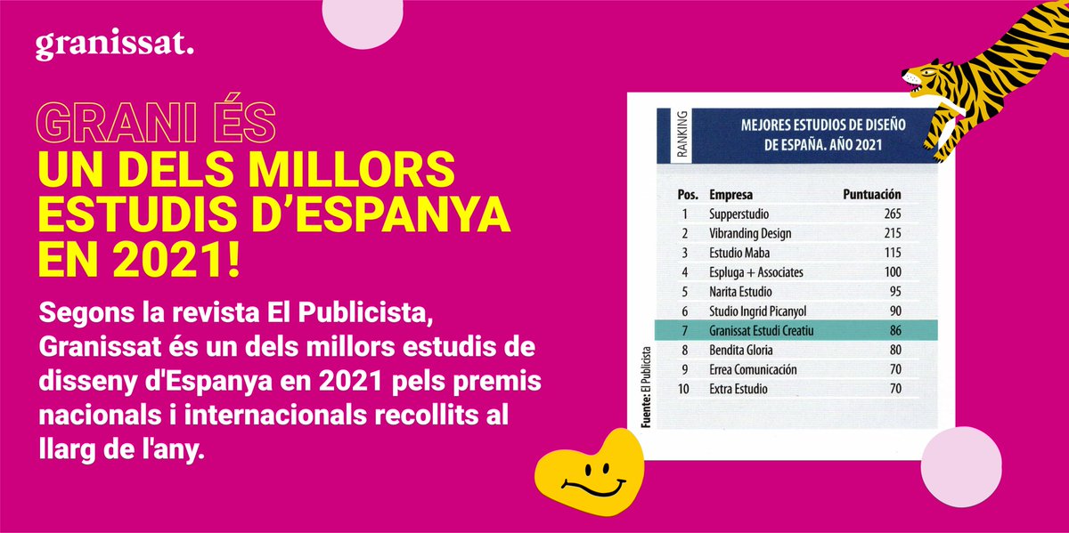 ValenciaDesignF's tweet photo. L'estudi creatiu @Granissat està considerat com el 7é millor estudi de disseny d'Espanya, sent l'únic estudi valencià present entre els 10 primers de la llista confeccionada per la revista @elpublicistacom. Felicitacions!
#creativesupporters https://t.co/6dscyoIANL