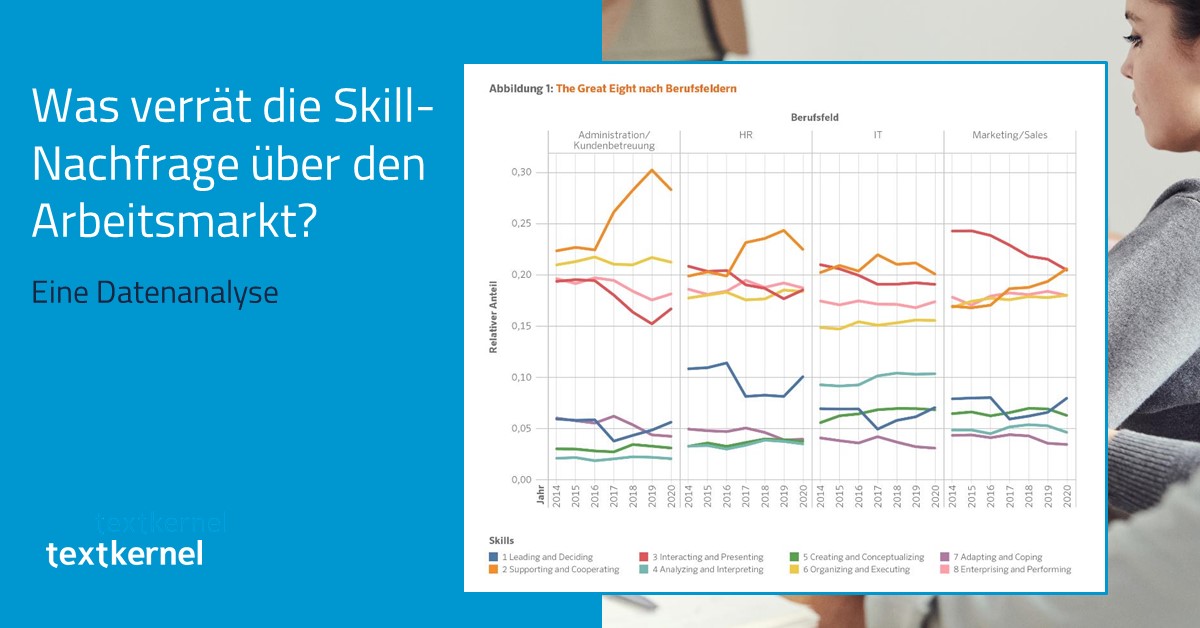 TextkernelDACH's tweet image. Welche Skills brauchen HRler*innen gerade? Oder ITler*innen?

Unsere Studie in Zusammenarbeit mit DGFP und der Fachhochschule Südwestfalen ist da und gibt detaillierte Einblicke in den aktuellen deutschen Arbeitsmarkt. Mehr im aktuellen Blog: 
hubs.ly/Q015CzPd0