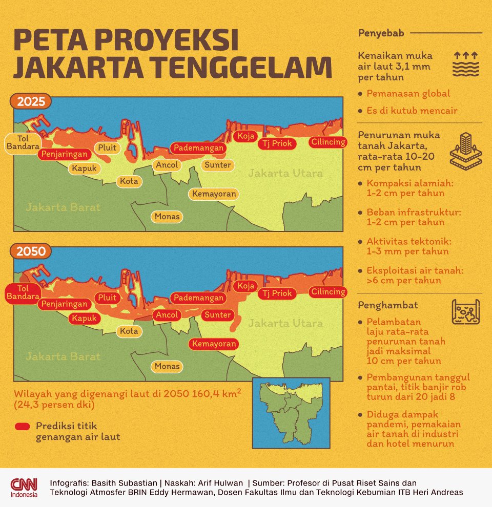 CNNIndonesia's tweet photo. Proyeksi Jakarta akan tenggelam kian mencuat. Titik wilayahnya mulai dari Tol Bandara hingga Cilincing. #CNNIndonesia telah merangkum dalam #LiputanKhusus berikut: https://t.co/0OMdgyCP0r https://t.co/BiAaTD6NiX