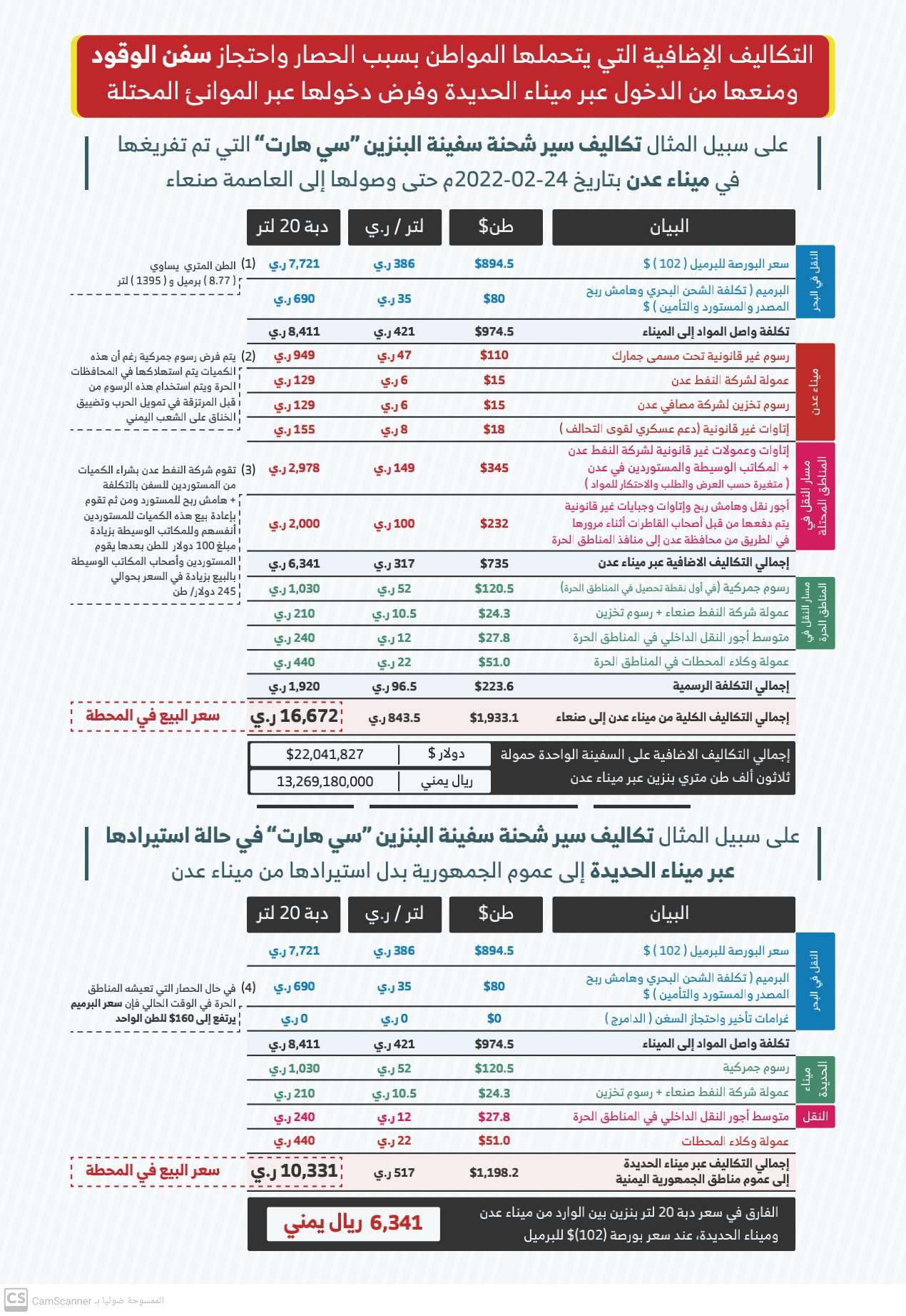 الصورة