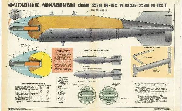 Афаб это. Фаб-500м62 чертеж. Диаметр воронки Фаб-3000. Авиационная бомба Фаб-250м62. Авиабомба Фаб-500м-62.