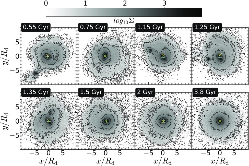 In MNRAS and open access: "Genesis of morpho-kinematic lopsidedness in minor merger of galaxies", Ghosh et al. This is Fig. 1: for the caption and to read the paper visit academic.oup.com/mnras/article/…