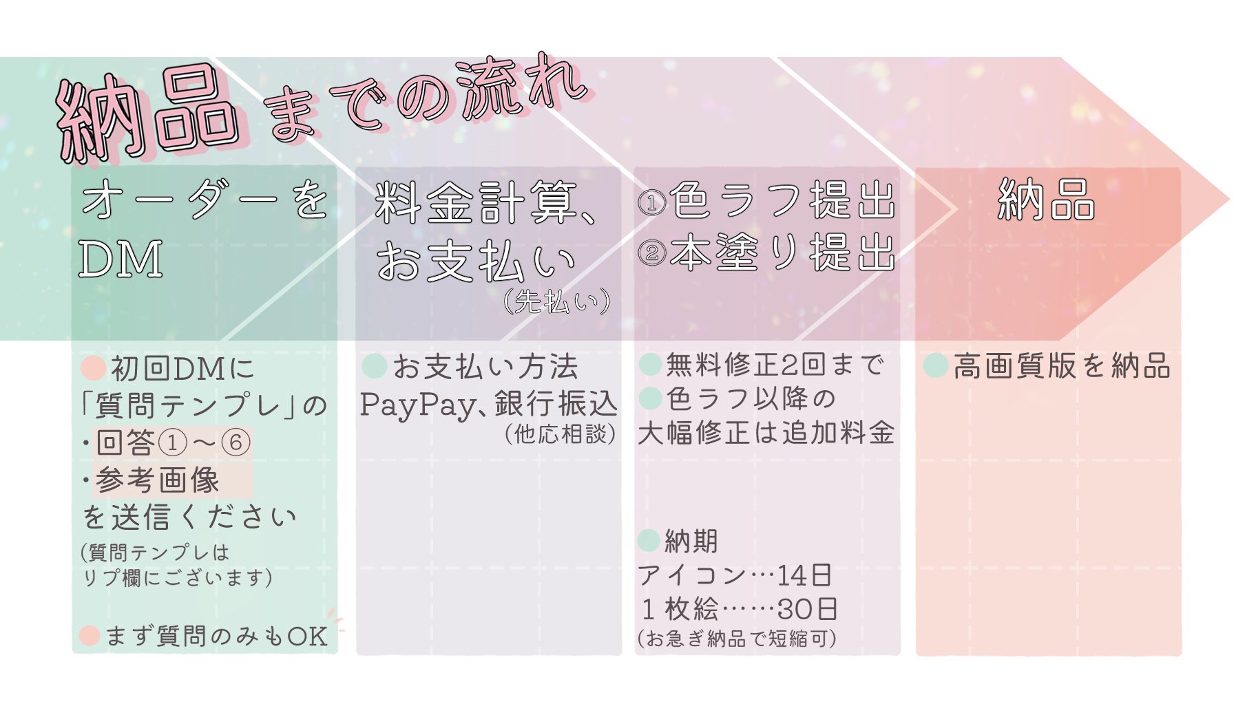 もずめ ご依頼受付中 B0tanity Twitter