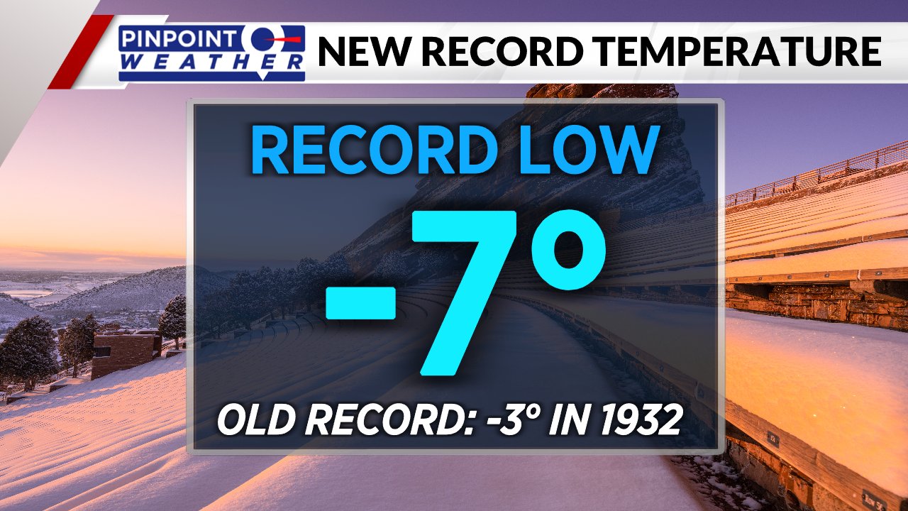 DENVER WEATHER Denver records lowest temperature in 90 years for this date FOX31 Denver