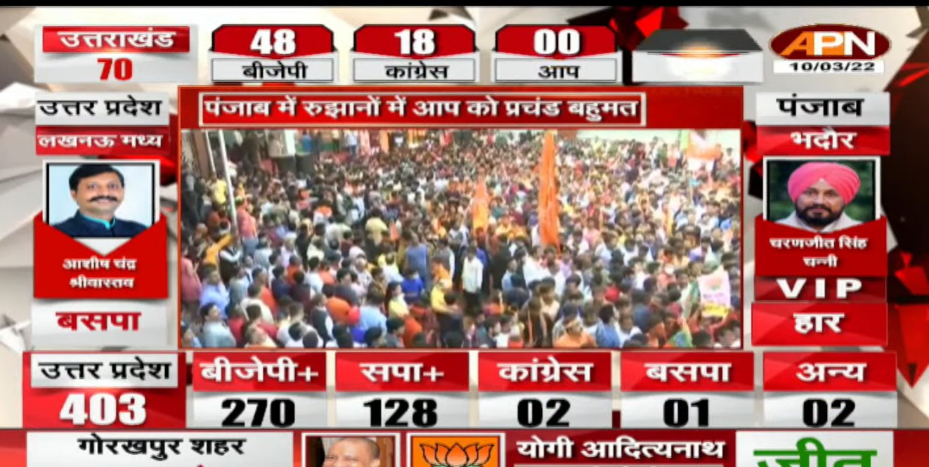 UP Election Result 2022