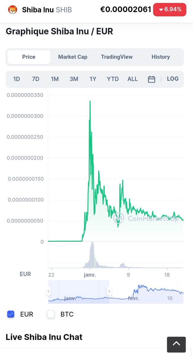 LoveCrypto01's tweet photo. @Catcoinbsc I invested 1000 usd, now i have only 200 usd but i still hold i'll not sell. 
Shiba also at the feb to march 2021 has also decrease like this. No matter what could happen i still hold catscoin bsc. Look the shib chart january to march 2021 https://t.co/jKWSuo4b7N