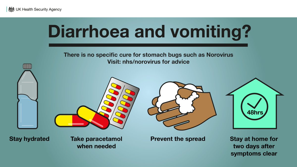 #Norovirus outbreaks in care homes have risen in recent weeks and we are reminding people of the simple steps that can help reduce the spread. 

Read more here: gov.uk/government/new…