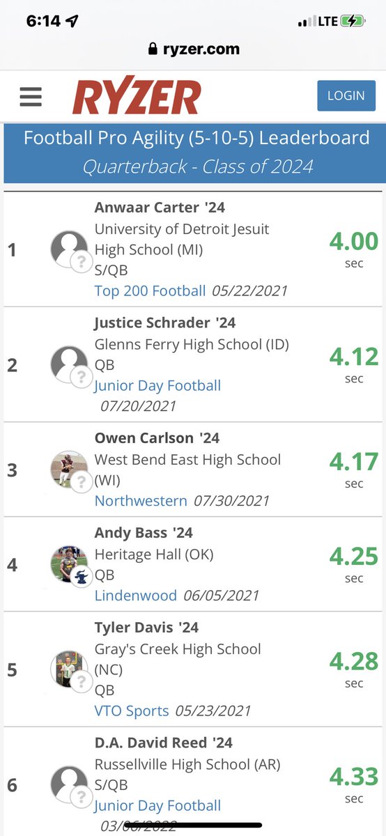 Blessed to be 6th on the 5-10-5 out of 345 Class of 2024 QBs. #thegrind #CyclONEnation #cyclonefootball #llcb #Russellvillefootball