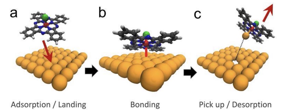 Why I love chemistry?🧪😍

Today I came across a molecular drone and damn I think that is cool🤩

#chemtwitter #ILoveScience #science

🔗 onlinelibrary.wiley.com/doi/10.1002/ad…