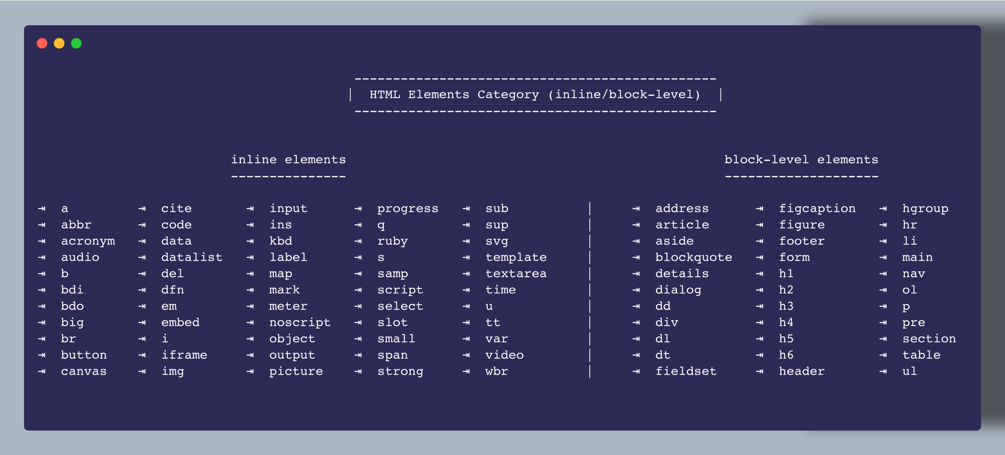 Block level sale elements in html