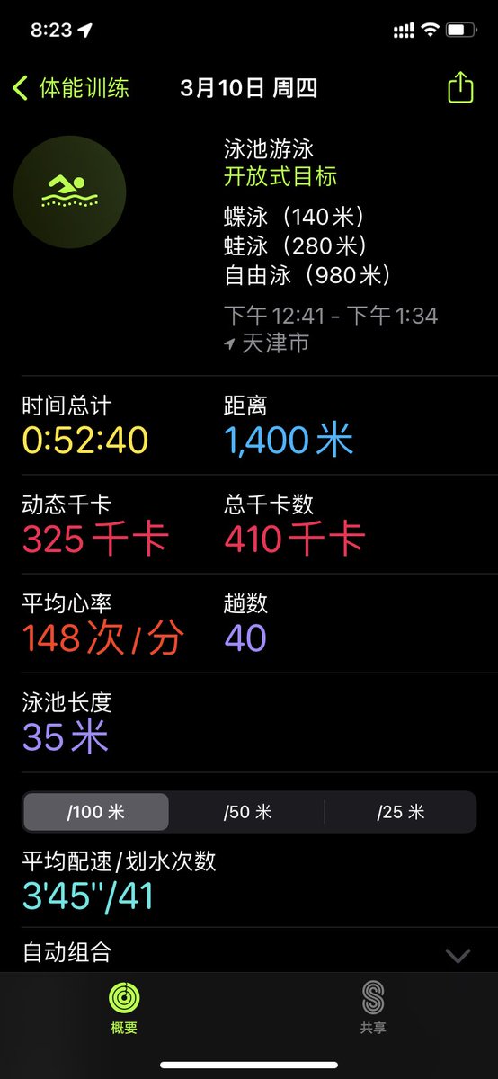 RyanYuuuu's tweet photo. 自由泳1km用时32分，仍需努力💪 https://t.co/dfRLGjL6Ma