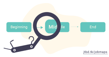 Our popular #JTBD mini-course is coming up 🙌 Job Maps from Beginning to End is a practical, hand-on workshop to get your team started with JTBD the next day 🦺 April 4, 6, 8 ▪️ 11:00AM-1:00PM ▪️ online  #jobstobedone #customerexperience #CX jtbd.tk/jobmaps