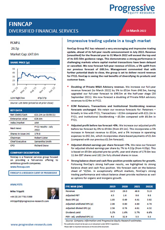 prog_res's tweet photo. .@finnCap Group, quoted LSE adviser & AIM Broker, this morning released an impressive trading update demonstrating a strong performance in challenging markets. https://t.co/zl0jxpyXV9 #finnCap https://t.co/CUHUFStsSd