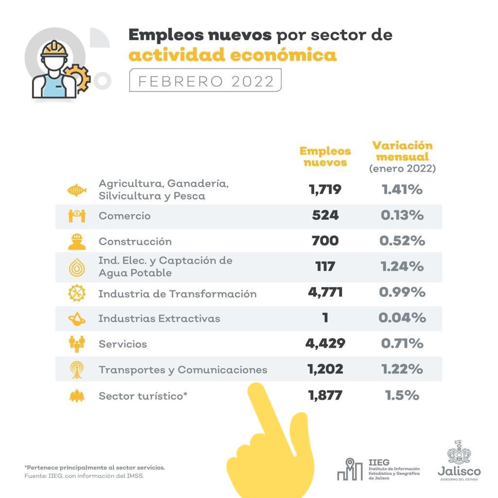 Arturo Sánchez tweet media