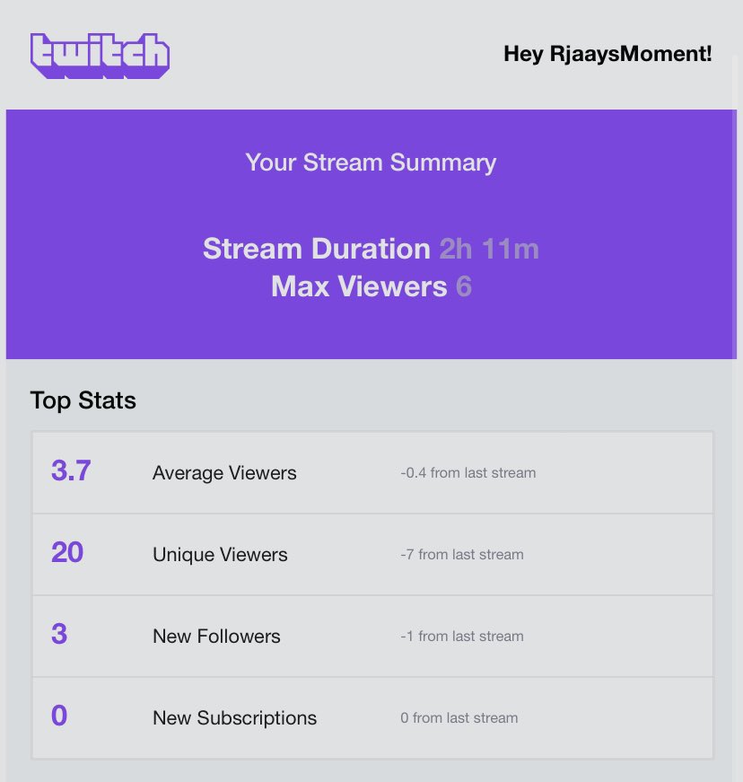 Last night stream , i post the ass ones too ❤️ . <a href="/KirbysPrime/">kirby</a> <a href="/Blessioo/">Blessioo</a> <a href="/FluGameNation/">FluGame💜</a> <a href="/Chadmaar/">C 1𝖔𝖋1🤍</a> @NSGOrgPage <a href="/YoForman/">🕍</a>