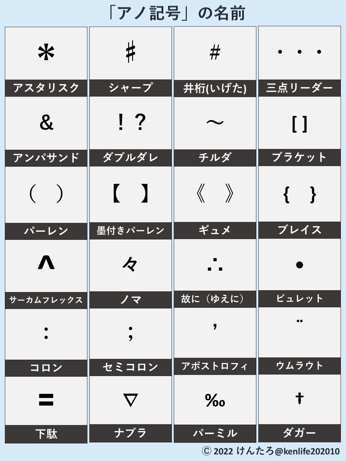 けんたろ みんな知らない アノ記号 の名前 T Co B1jkpah5cz Twitter