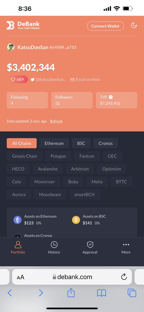 KatsuDonSan_MMF's tweet photo. Thank you $MMF New personal ATH achieved! 🚨🚀🚨🚀 $3.4m LFG!!! 🚨🚀🚨🚀 $METF launchpad was 5115% oversubscribed! Stats don’t lie! Time to join the Vote on our next Partnership! https://t.co/qyhBKDDnwe #MMFinance #MadMeerkat #Cronos #CronosChain $MMO $CRO $SVN $MSHARE https://t.co/XcTKcJ77h0