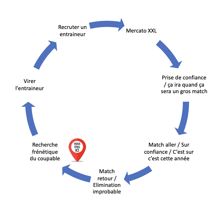 FFLose's tweet image. La vie n&apos;est qu&apos;un éternel recommencement