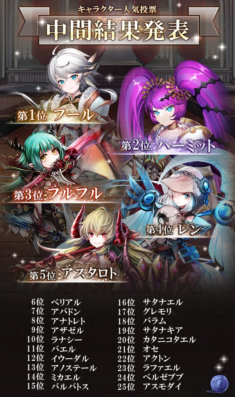 ゴエティアクロス公式 ゴエクロ 中間結果発表 3 5周年前夜祭記念人気投票イベント 彩の絵画と白い記憶 開催中 現在の上位25位を公開します あなたの推しはいましたか 残りの期間の投票もお待ちしております T Co Rkvutzzyvk