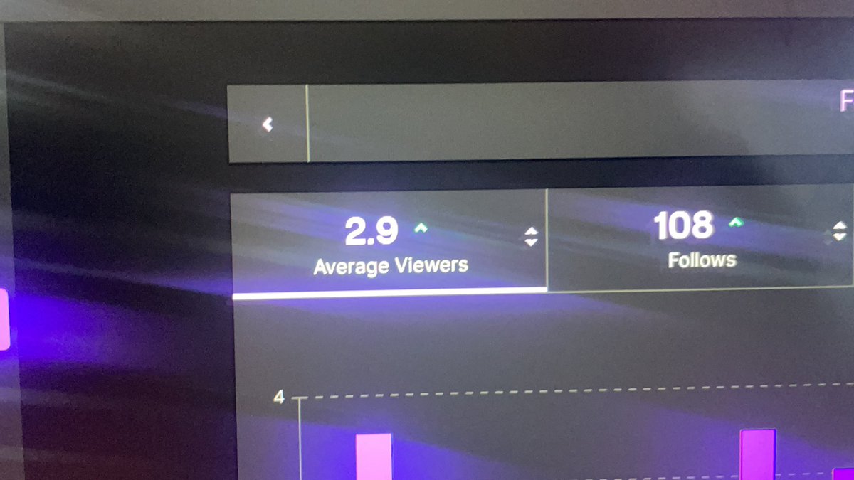 Sim1dy's tweet image. I'm going to stream tomorrow at 3:00pm est hopefully I can get 3 average viewers #fyp #lgbt #trans #smallstreamer #streamer #twitch #dsmp