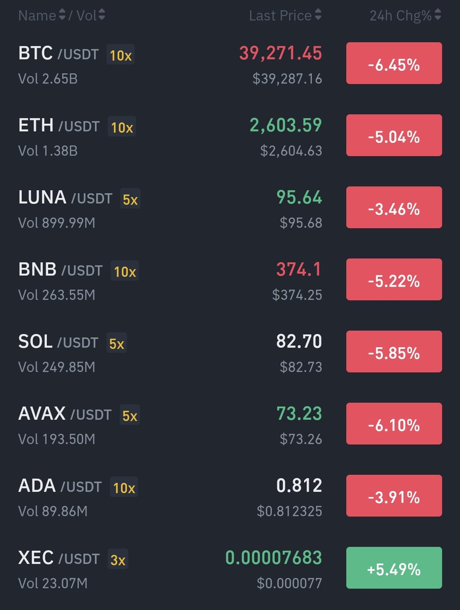 xecmass's tweet photo. Red market? Not for us 😌

#eCash $XEC is just built different! 💪📈 https://t.co/DzSRbZ3mNX