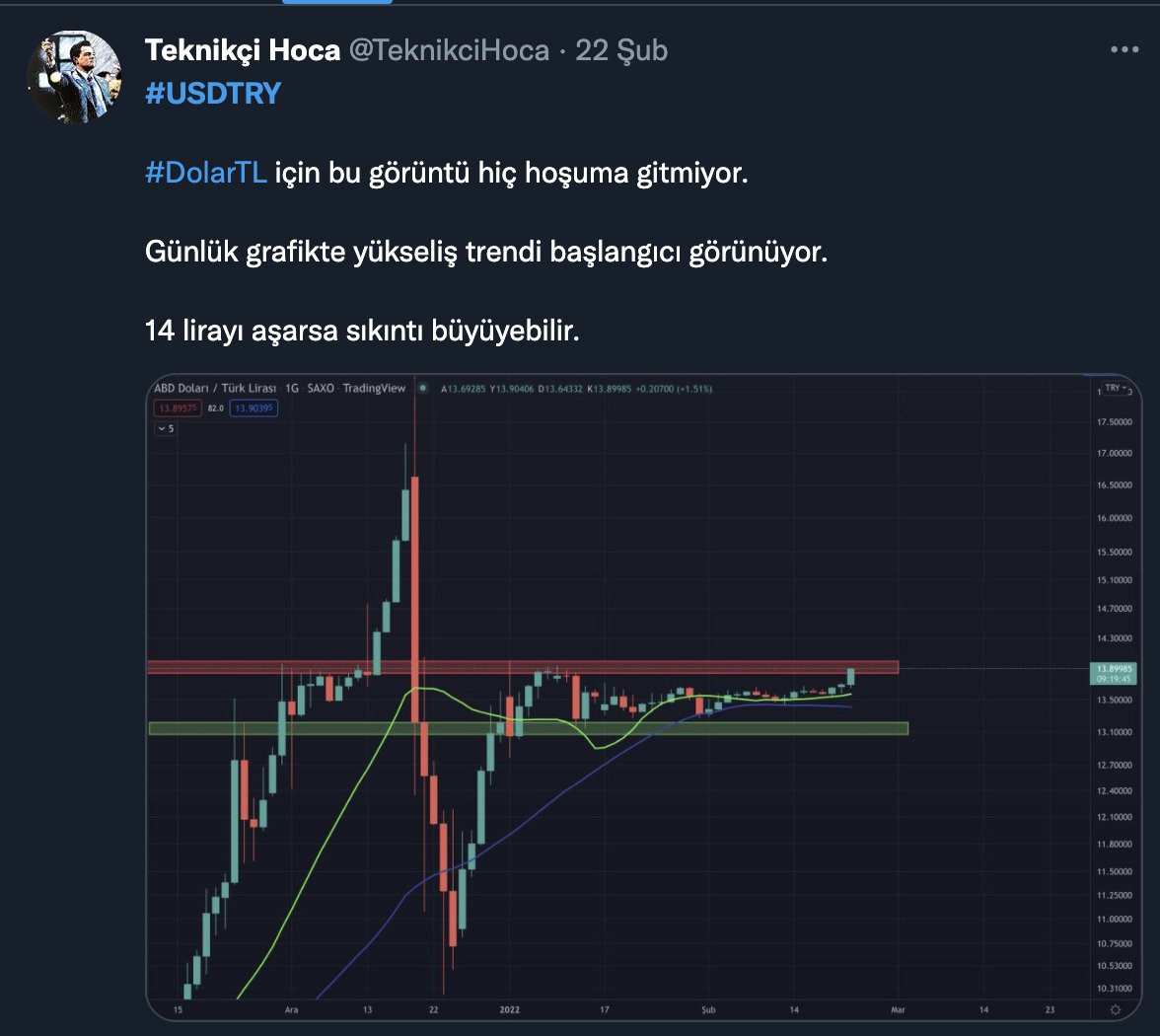 #usdtry

Dolar Şubat sonunda paylaştığım 14 lira civarındaki direnç bölgesini geçtikten sonra her gün %1-2 aralığında artışla yükselişine devam ediyor.

Günlük grafikte net bir yükseliş trendi var ve anlaşılan Kur Korumalı Mevduat sistemi bu kırılganlığı önleyemiyor.