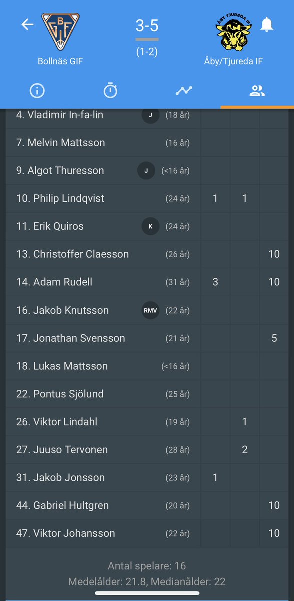 21.8. Har ett yngre gäng någonsin vunnit på Sävstaås? Eller ens vunnit en tävlingsmatch emot elitmotstånd? Stolt ”pappa” i detta Åby 💛🖤 #svbandy