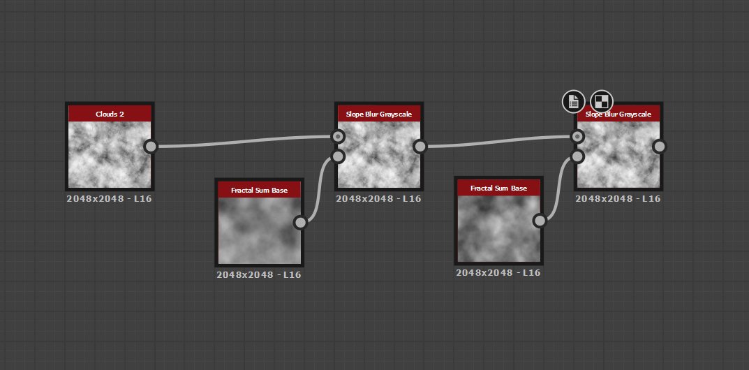 Slope Blur Substance Designer: Hướng Dẫn Chi Tiết và Ứng Dụng Thực Tế