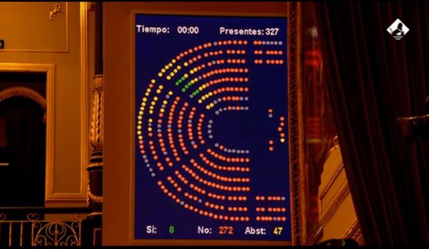 franjuann1's tweet photo. Votación para la eliminación de las mascarillas en interiores.
Guardaos esta foto. https://t.co/LT8cvC2BKn