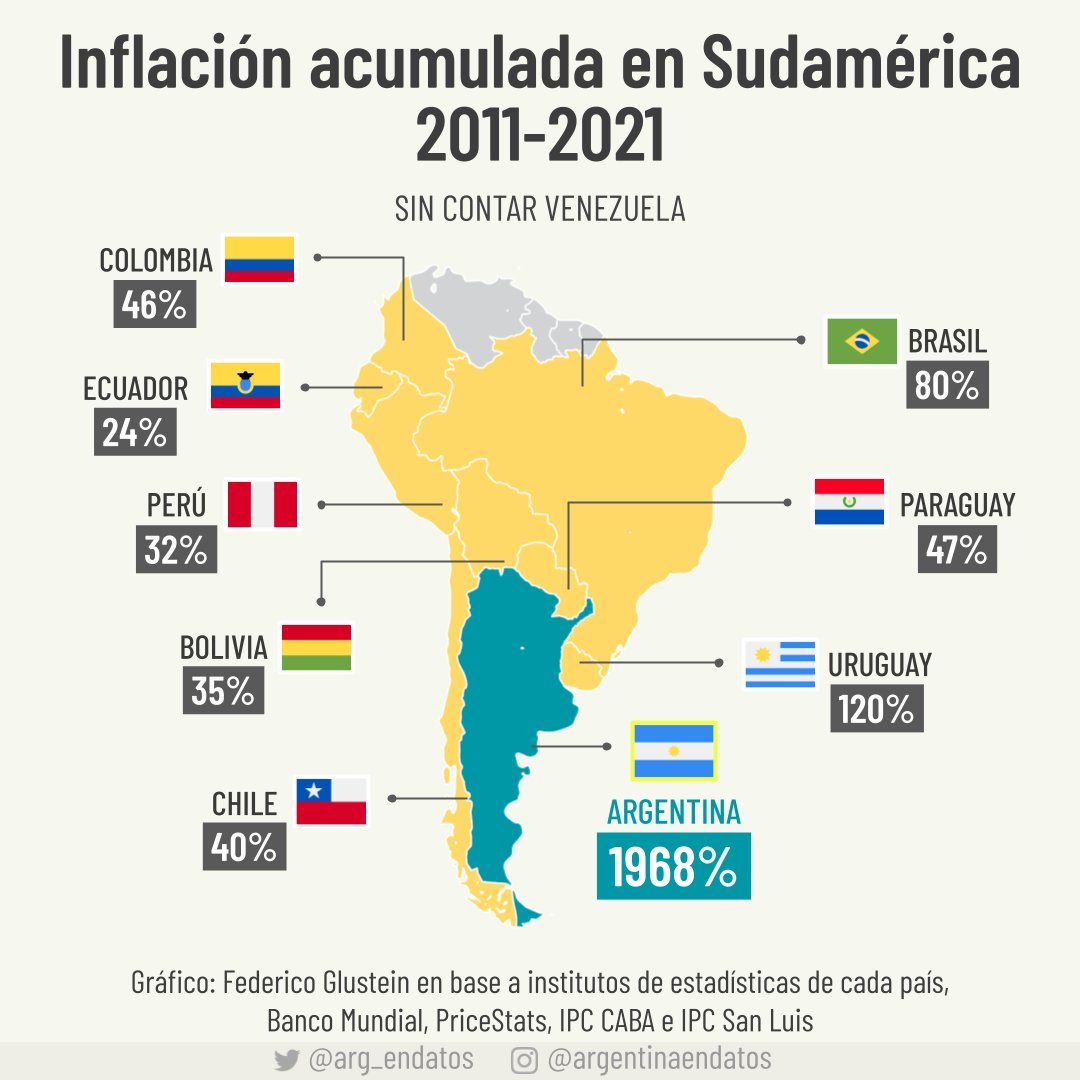 RAMIROMARRA's tweet photo. Esto es culpa de JxC y del Kirchnerismo, háganse cargo. https://t.co/fF3hEyMak0