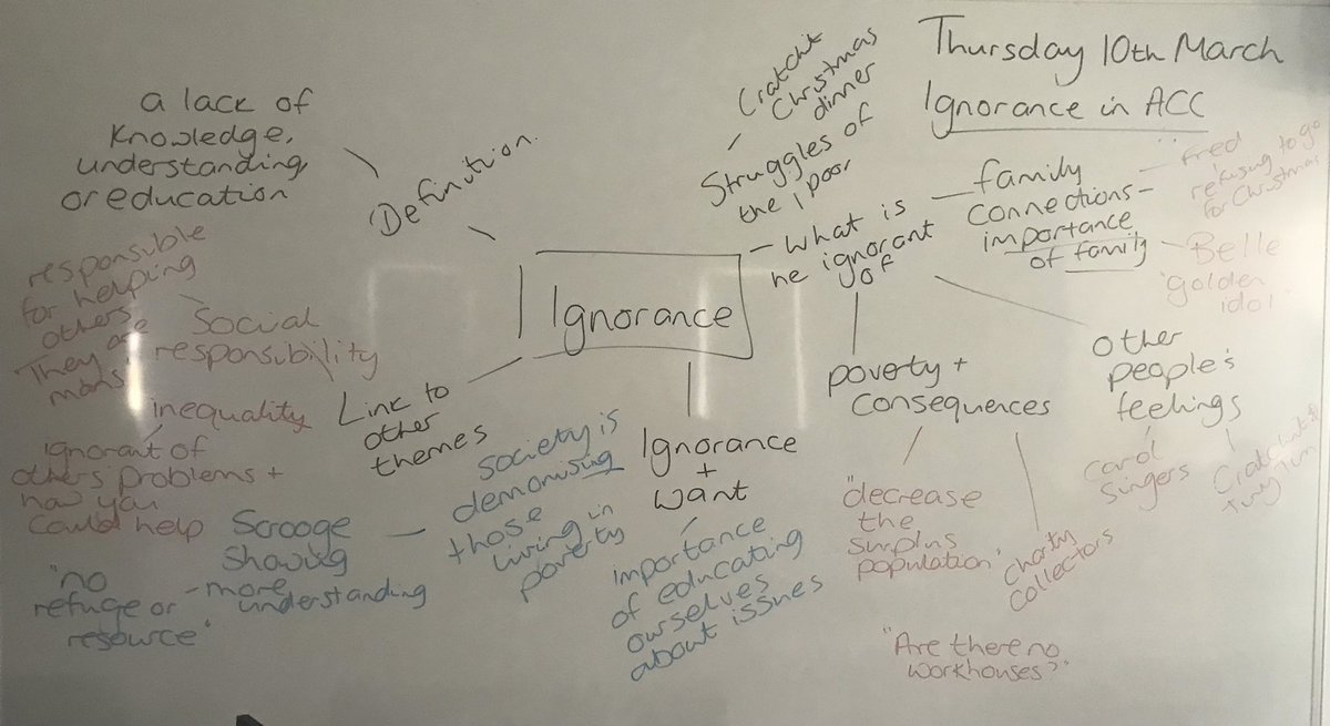 missarksey's tweet photo. Year 11 discussing the theme of ignorance in A Christmas Carol
#achristmascarol #year11revision #gcseenglishliterature #ignoranceandwant https://t.co/QXWlg2JBL6
