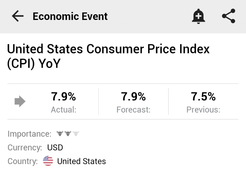 Investingcom's tweet image. ⚠️BREAKING:

*U.S. CONSUMER PRICE INFLATION JUMPS +7.9% Y/Y IN FEBRUARY; EST. +7.9%

*U.S. CORE CPI JUMPS +6.4% Y/Y IN FEBRUARY; EST. +5.9%

🇺🇸🇺🇸