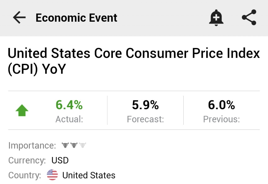 Investingcom's tweet image. ⚠️BREAKING:

*U.S. CONSUMER PRICE INFLATION JUMPS +7.9% Y/Y IN FEBRUARY; EST. +7.9%

*U.S. CORE CPI JUMPS +6.4% Y/Y IN FEBRUARY; EST. +5.9%

🇺🇸🇺🇸