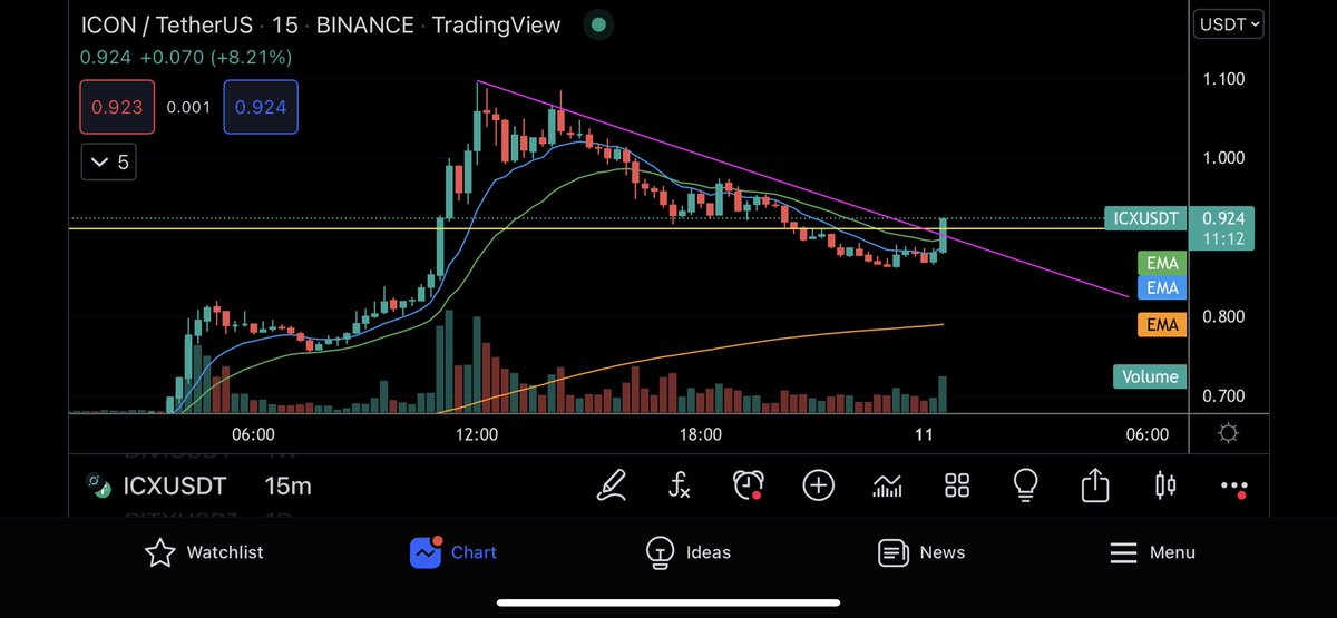 Gonna day trade this ICON #ICX