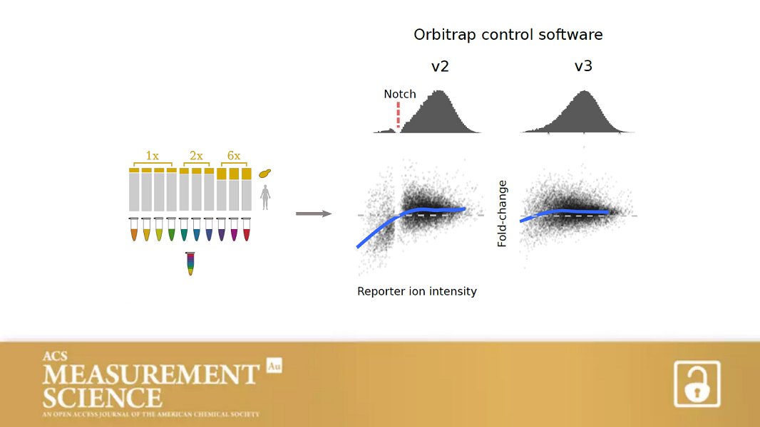 ACS Analytical Chemistry Journals (@an_chem) on Twitter photo Prior Signal Acquisition Software Versions for Orbitrap Underestimate Low Isobaric Mass Tag Intensities, Without Detriment to Differential Abundance Experiments
By Tom Smith, Kathryn Lilley et al <a href="/lilley_ks/">Kathryn Lilley</a>
Open access in ACS Measurement Science Au 👉 go.acs.org/B3 Prior Signal Acquisition Software Versions for Orbitrap Underestimate Low Isobaric Mass Tag Intensities, Without Detriment to Differential Abundance Experiments
By Tom Smith, Kathryn Lilley et al <a href="/lilley_ks/">Kathryn Lilley</a>
Open access in ACS Measurement Science Au 👉 go.acs.org/B3