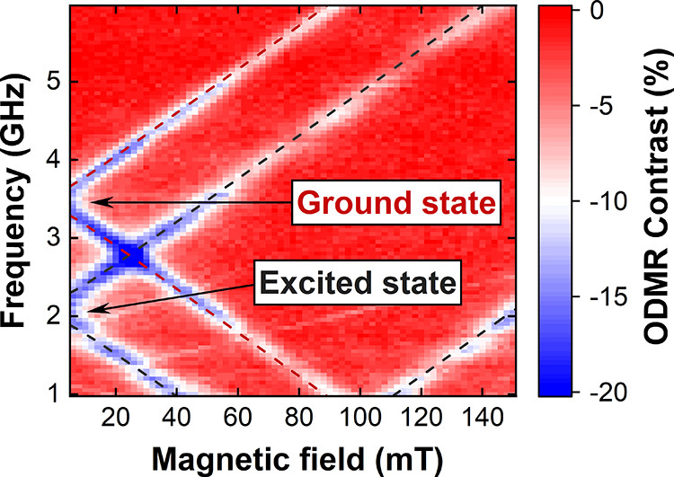 NanoLetters's tweet photo. Researchers at @UniofExeter and Hitachi Cambridge Laboratory report the excited state spin resonance of boron vacancy defects in hexagonal boron nitride https://t.co/A85IKNwDoj /#NLAR https://t.co/wVgqibFaZa