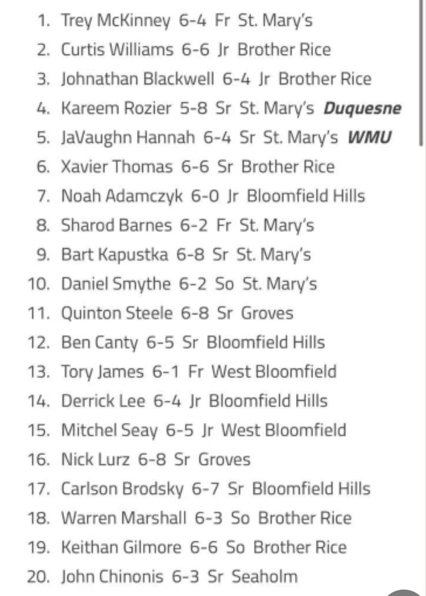 maples_hoops's tweet photo. We're honored to have our Maples represented in the Bank Hoops annual regional recruiting rankings - congrats to ⁦@john_chinonis7⁩ coming in at #20🍔 https://t.co/wHdy0rMsgn