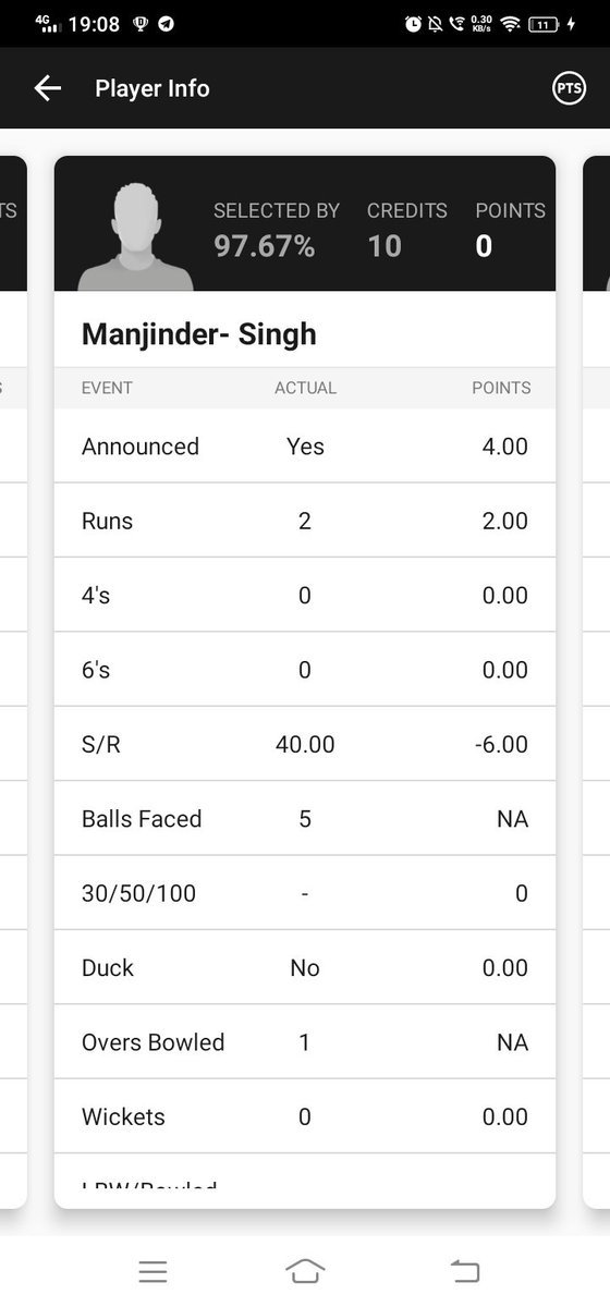 Rahul77067455's tweet photo. @Dream11  in recent europian t 10 manjinder singh has made 2 runs in 5 balls he must get -2 points for that on runrate basis kindly check and update before declaring the results https://t.co/3zvn4r5b98