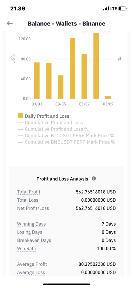 paraparapiri's tweet photo. @MeikeNazeki @tradeblunt 7 day trade winning too using @tradeblunt and @MeikeNazeki method https://t.co/sZmVc5ubhW