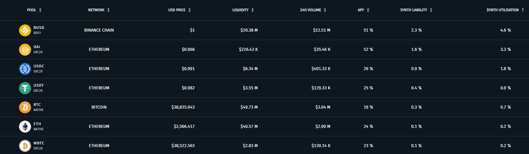 $RUNE Ranger 🔨 on Twitter: 