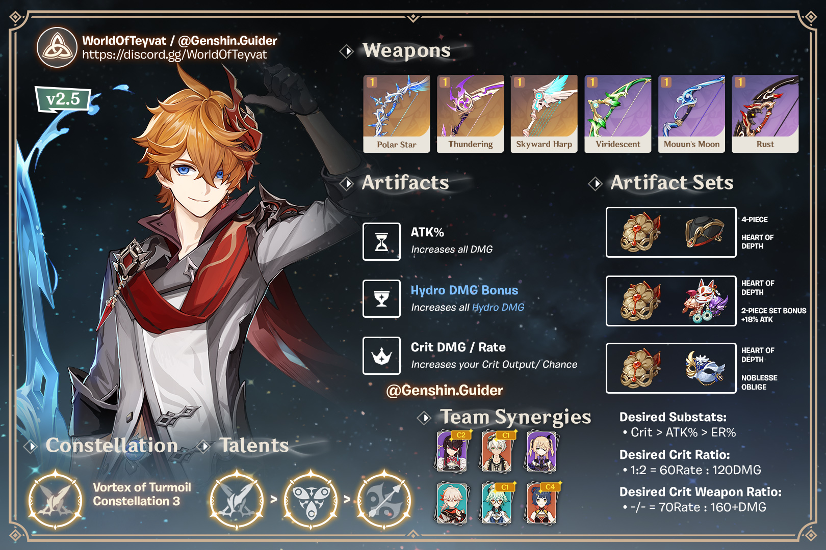 Retired Genshin Guides Sheets Updated Tartaglia Main Dps Cheat Sheets To Access All Cheat Sheets Use Our Discord Bot Specifically Made For That T Co K3eelwc5lw T Co Wcrla6gudg Twitter