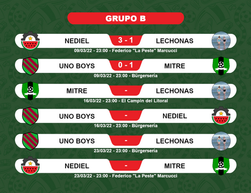 CopaNediel's tweet photo. Copa Nediel - Eliminatorias
Grupo B - Fecha 1

Lechonas pierde como parte del boicot a la organización. El conjunto cordobés se desorganiza durante el segundo tiempo y cae ante el colectivo de Diamante. https://t.co/gzZJCkg2hE