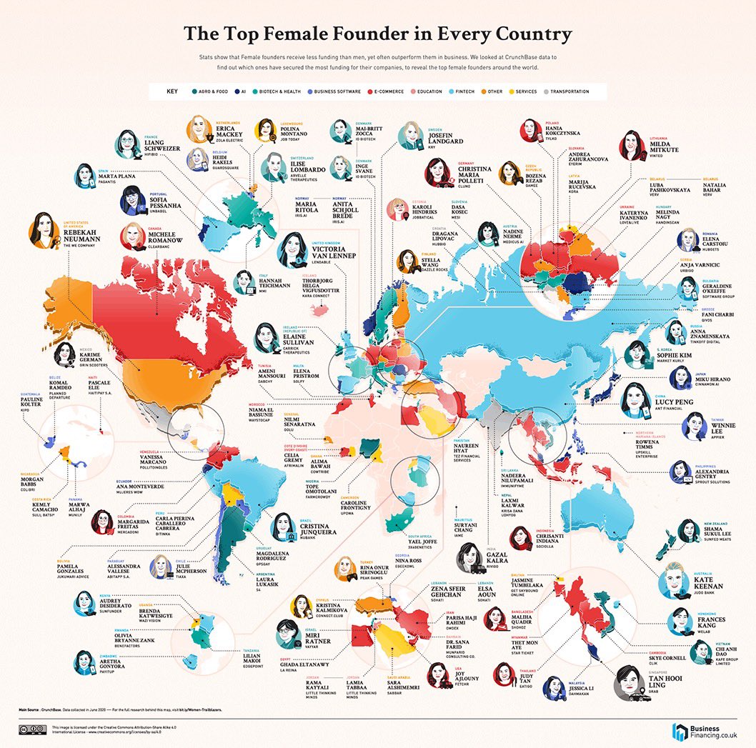 GS_VCactivist's tweet photo. Top female founder in every country. I’m sure there will be more such amazing entrepreneurs. https://t.co/agZeeBMzIc