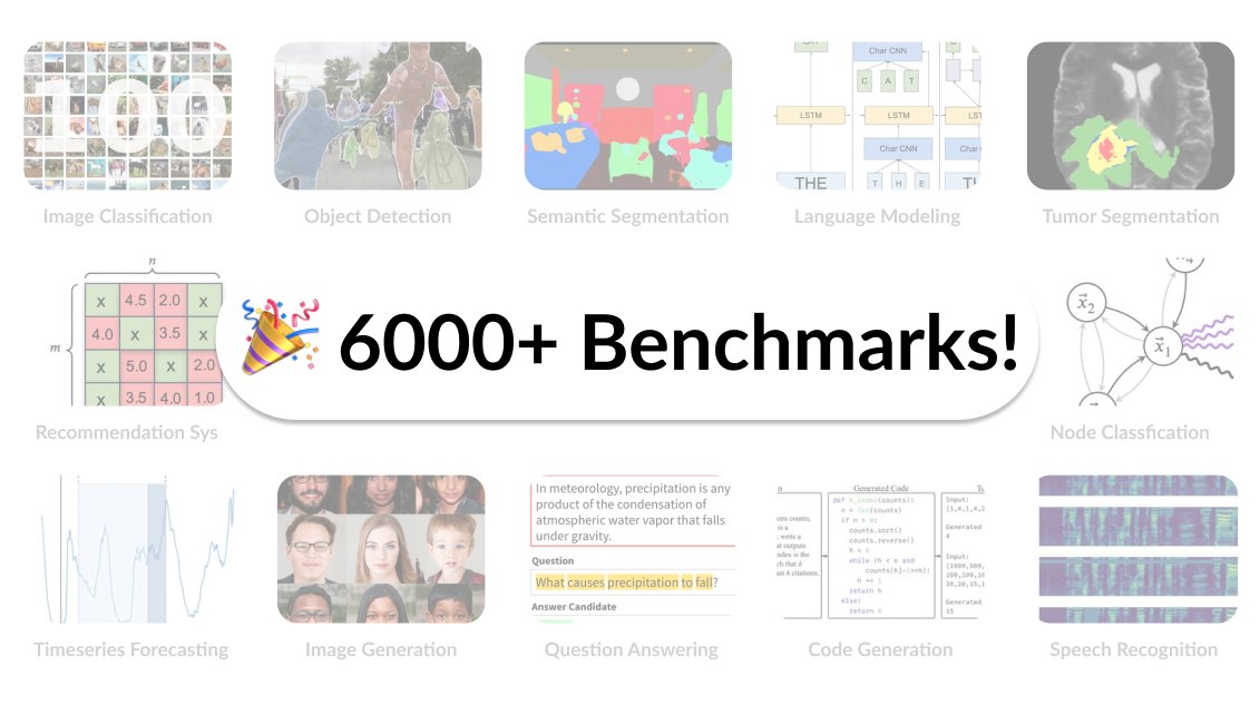 paperswithcode's tweet photo. 🎉 We've crossed 6000 Benchmarks! 🎉

We now maintain more than 6.4K benchmarks for machine learning. A huge thanks to the research community for ongoing contributions.

Browse all benchmarks here: https://t.co/stfzzn0IfM https://t.co/gJEdfsc4OA