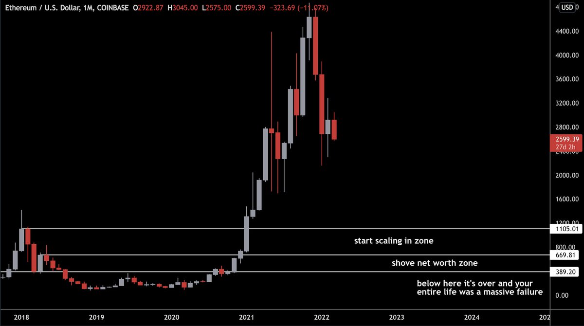 kerneltrader's tweet photo. @trader1sz denial is unhealthy https://t.co/X9o8pKQQCC